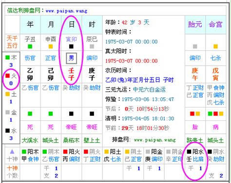 八字缺什麼 怎麼看|生辰八字查詢，生辰八字五行查詢，五行屬性查詢